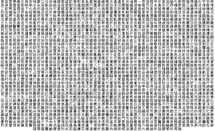 all 2000 or so daily use kanji